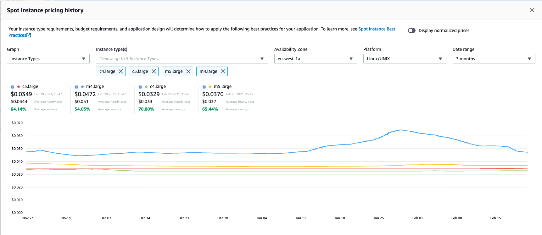 L'outil d'historique des prix des instances Spot dans la EC2 console Amazon.