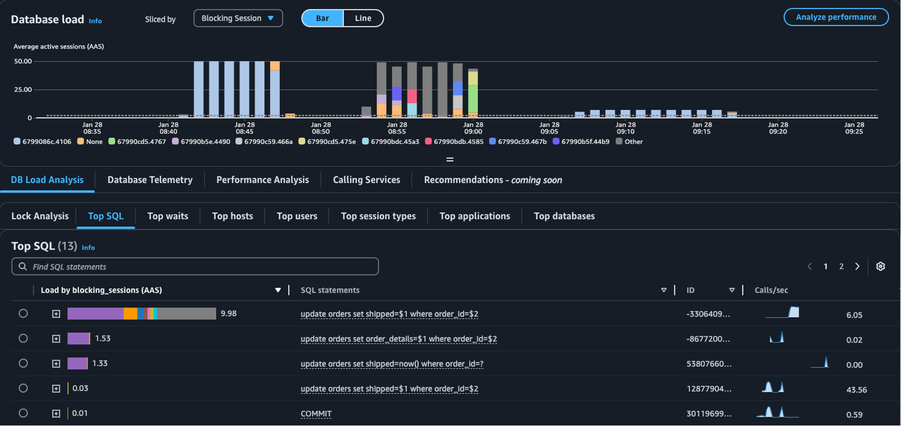 Tableau SQL fréquemment utilisé avec la session de blocage sélectionnée dans le menu déroulant Tranché par