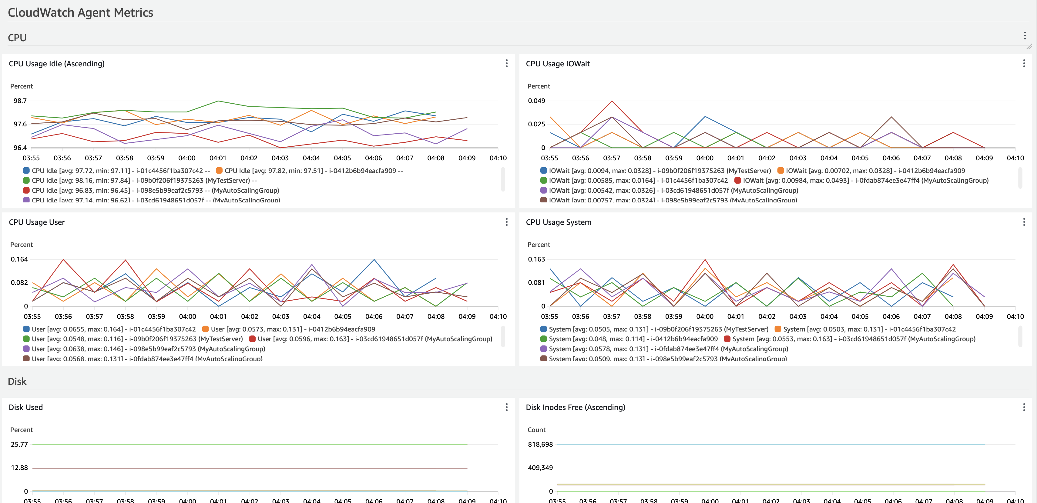 Exemple de JVM tableau de bord