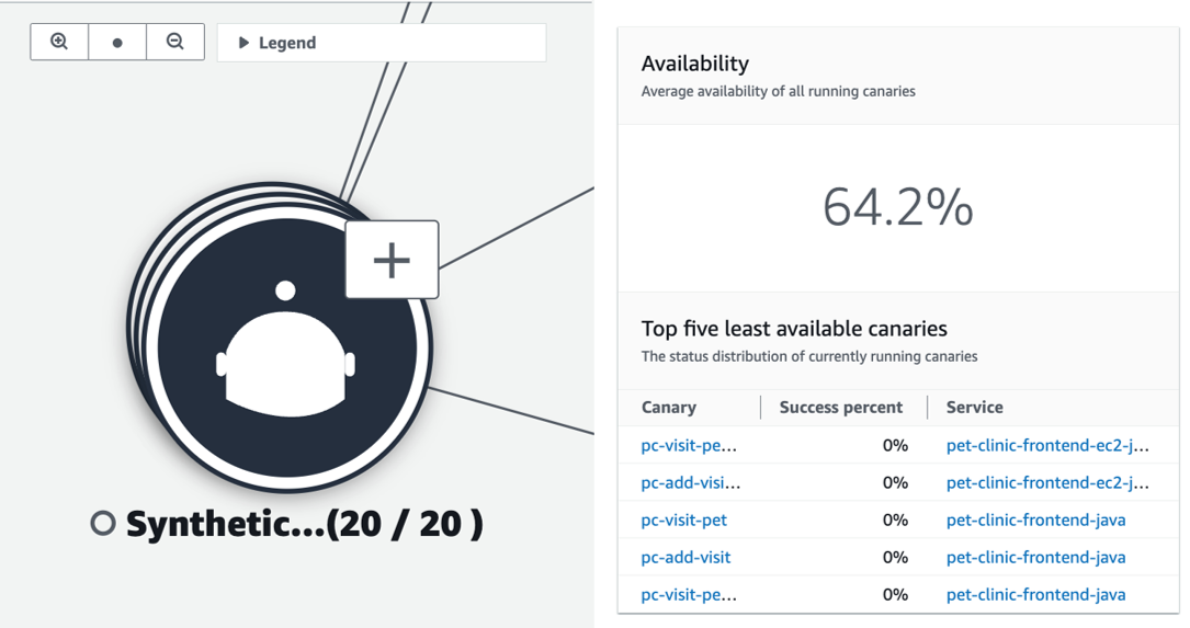 Une carte CloudWatch de service affichant un nœud Canary synthétique extensible.