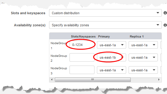 Image : Définition des Keyspaces et des zones de disponibilité