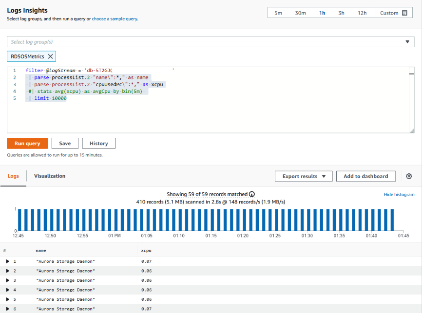 Page Logs Insights et affichage du graphique.