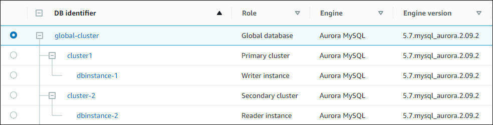 Mise à niveau du cluster de base de données