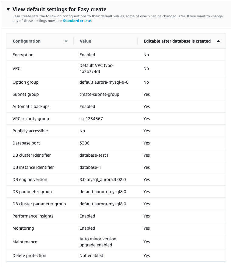 Paramètres par défaut de l'option Easy create (Création facile).