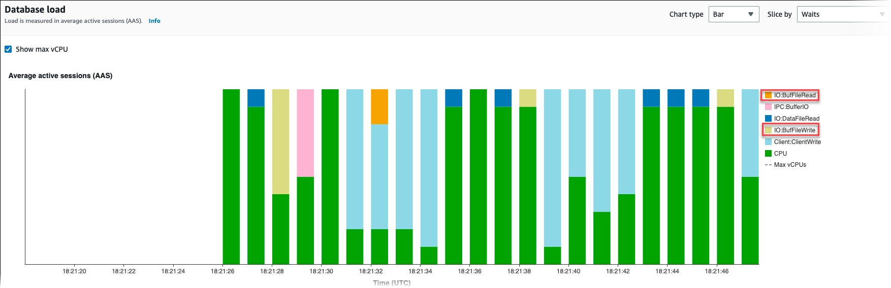 IO : BufFileRead et IO : BufFileWrite dans le graphique.