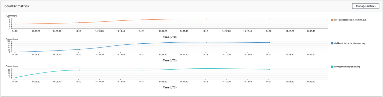 Image de Performance Insights montrant la nécessité du regroupement des connexions.