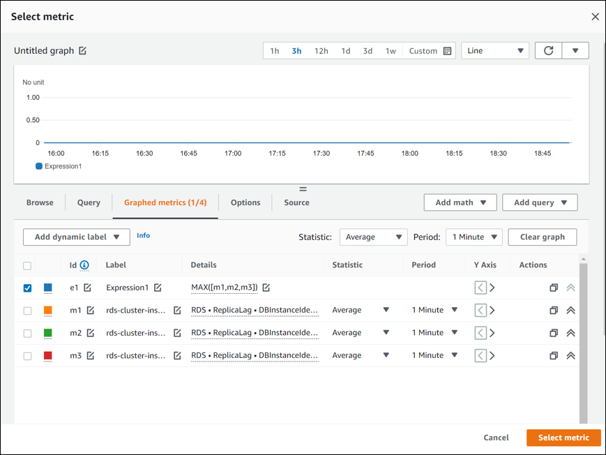 La page Select metric (Sélectionner la métrique)avec la métrique sélectionnée