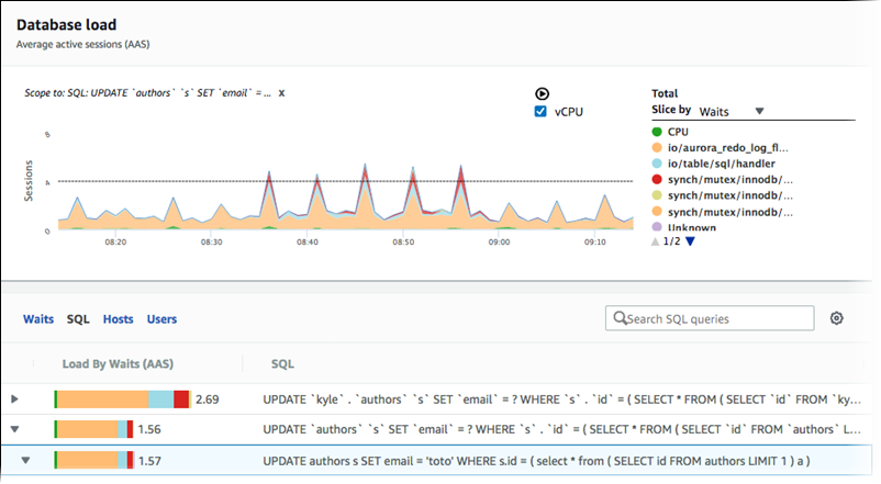 Filtrer par SQL graphique.