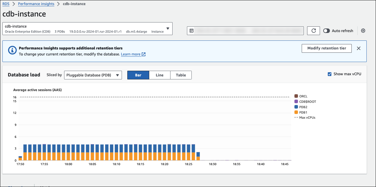 Graphique des sessions actives moyennes pour la charge PDB