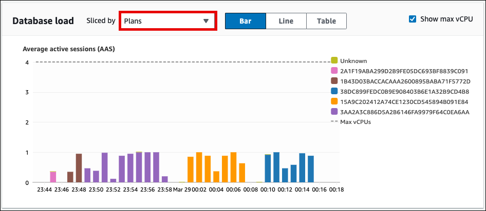 Trancher par plans