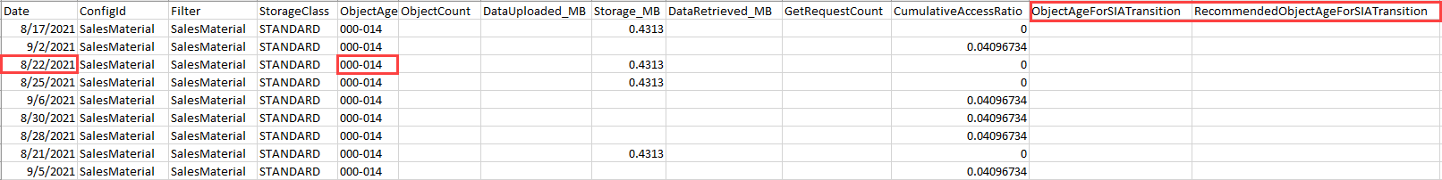 Capture d'écran des données d'analyse des classes de stockage exportées triées par date au sein du groupe d'âge de l'objet.