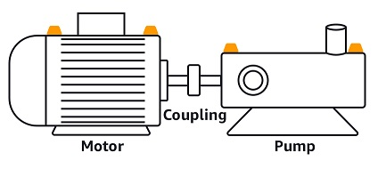 Diagram of motor and pump connected by coupling, with labeled components.