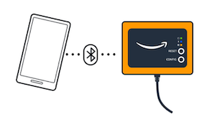 Smartphone connected to Amazon device via Bluetooth, illustrated with simple icons.