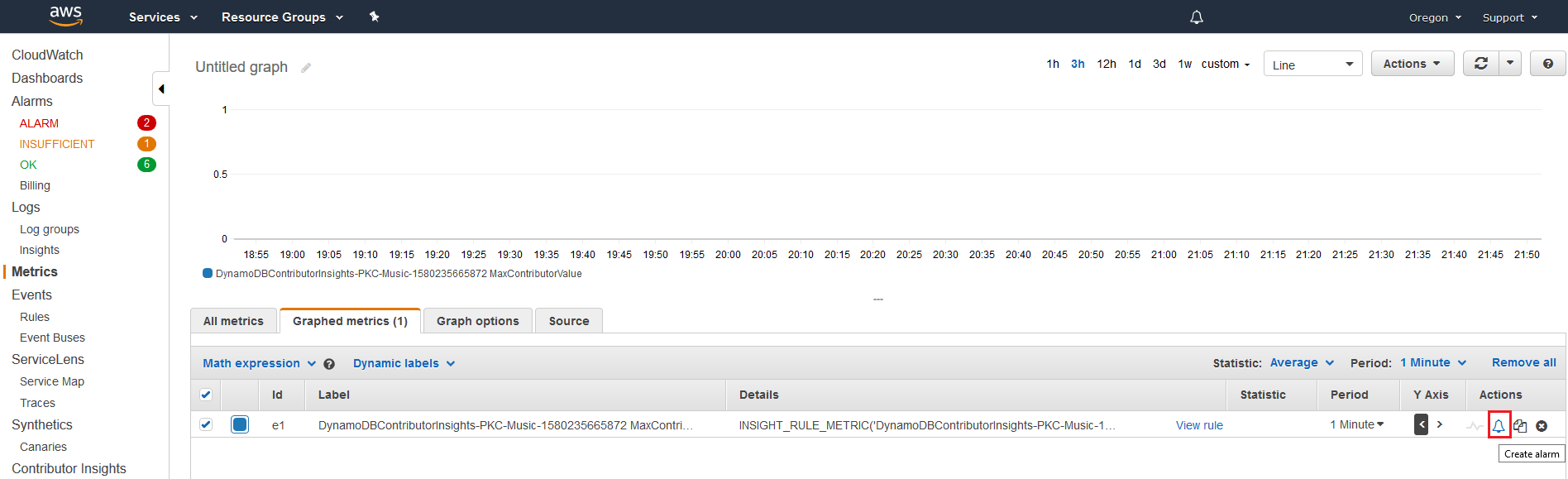 Capture d'écran de la console montrant les options de la liste d'états de Contributor Insights.