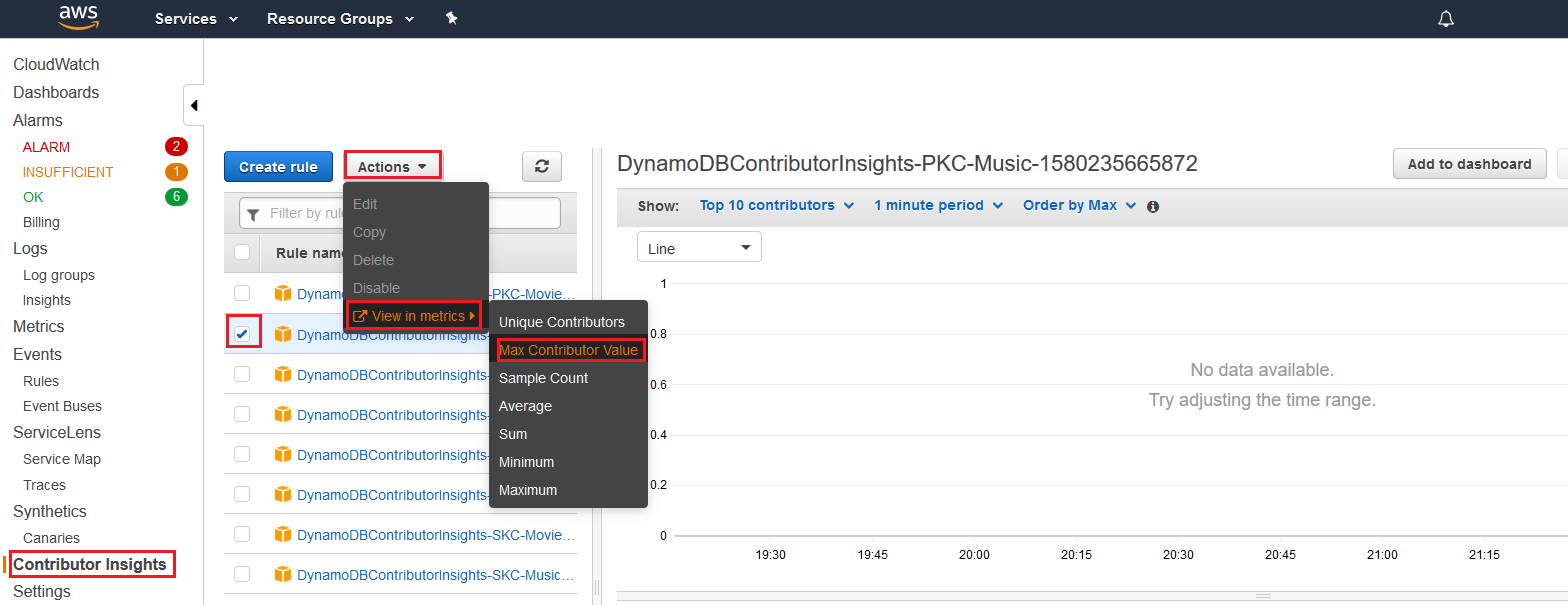 Capture d'écran de la console montrant l'onglet et le bouton Contributor Insights.