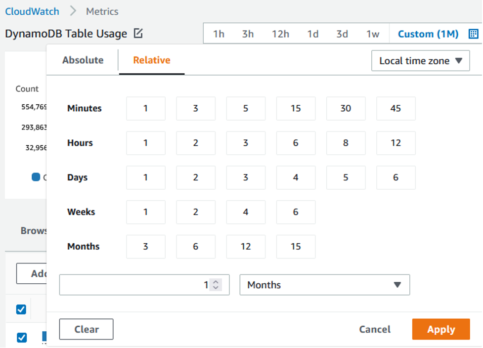 CloudWatch console. Un délai personnalisé d'un mois est sélectionné pour évaluer les indicateurs.