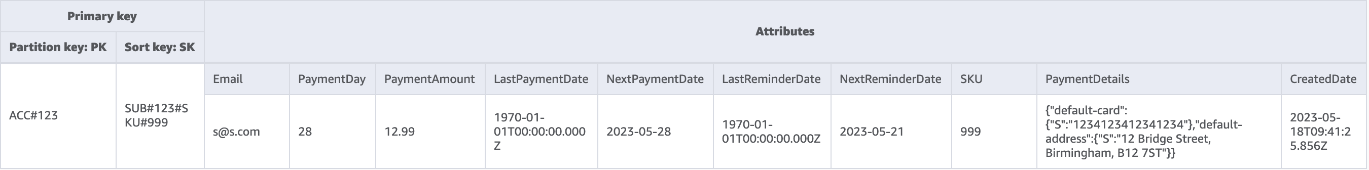 Modèle de tableau présentant les détails de l'abonnement d'un compte.