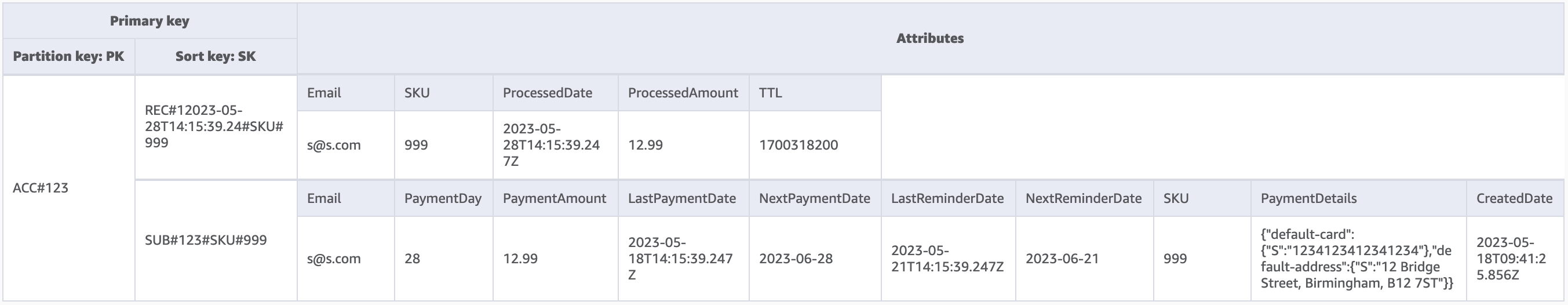 Conception du tableau de base indiquant les informations du compte, ainsi que les détails de son abonnement et de son reçu.