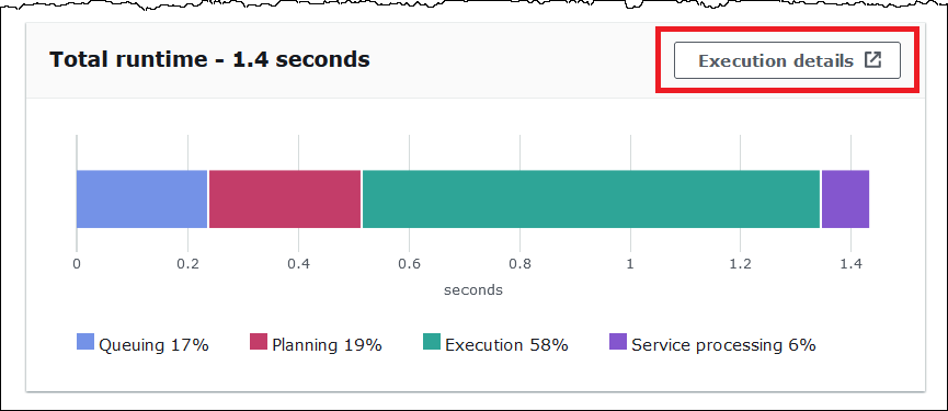 Choisissez Execution details (Détails de l'exécution).