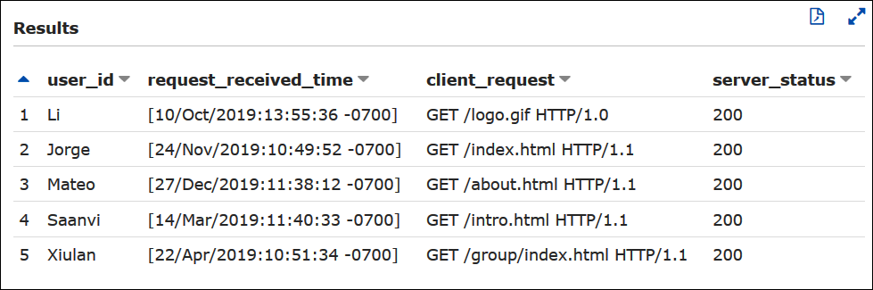 Interrogation d'un journal Apache auprès d'Athena HTTP 200 pour obtenir des entrées.