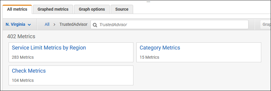 Capture d'écran des métriques disponibles pour Trusted Advisor dans la console CloudWatch.