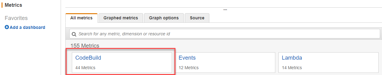 Capture d'écran de la console montrant l' CodeBuild option située dans l'onglet Toutes les mesures.