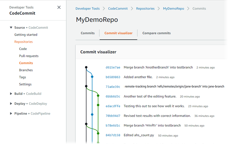 Vue graphique d'un référentiel sur la console