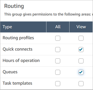 Autorisations d'affichage des files d'attente et des connexions rapides.