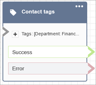 Bloc Balises de contact configuré