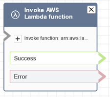 Un bloc de AWS Lambda fonction Invoke configuré.