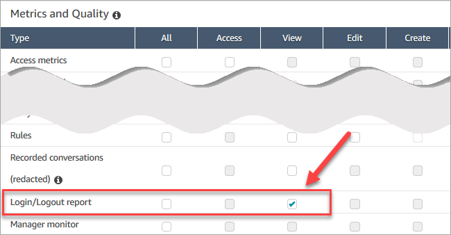 La section métriques et qualité de la page des autorisations du profil de sécurité.