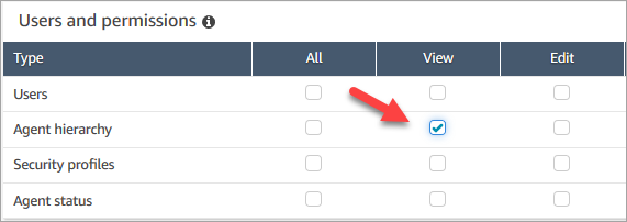 L'autorisation Utilisateurs et autorisations - Hiérarchie des agents sur la page Autorisations du profil de sécurité.