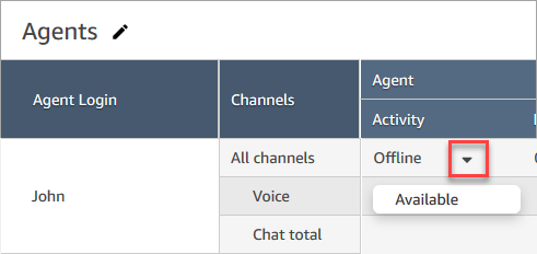 Liste déroulante des statuts de disponibilité pour la colonne Activité de l'agent.