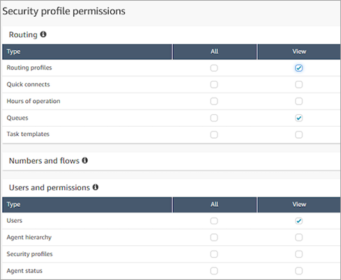 La section routage et la section utilisateurs et autorisations de la page des profils de sécurité.