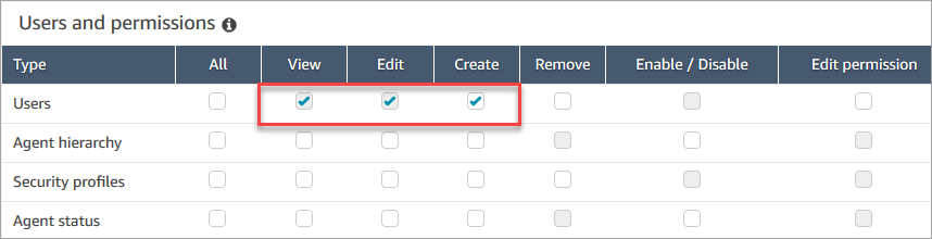 Section Utilisateurs et autorisations de la page Profil de sécurité.