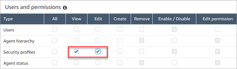 Section Utilisateurs et autorisations de la page Profils de sécurité.