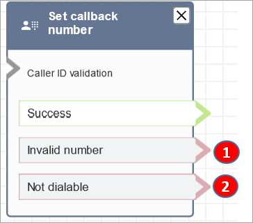 Un bloc Définir le numéro de rappel configuré.