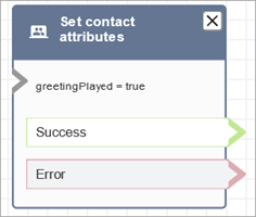 Un bloc Définir l'attribut de contact configuré.