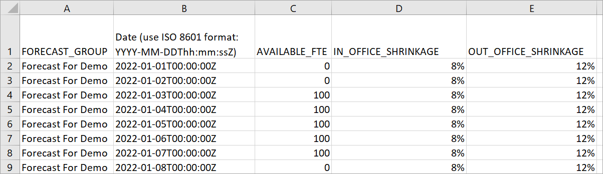 Fichier CSV avec des en-têtes corrects.