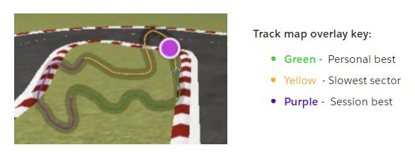 La superposition de la carte du circuit est divisée en trois secteurs qui changent de couleur en fonction du rythme du coureur. Le vert indique la section de la piste où un coureur a enregistré un record personnel, le jaune indique le secteur le plus lent et le violet indique le meilleur résultat de la séance.