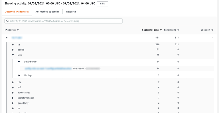 Vue de l'onglet Adresses IP observées du panneau Volume global des API appels, avec une entrée développée pour afficher la hiérarchie des adresses IP, des API appels etAKIDs. APIles appels sont regroupés par service.