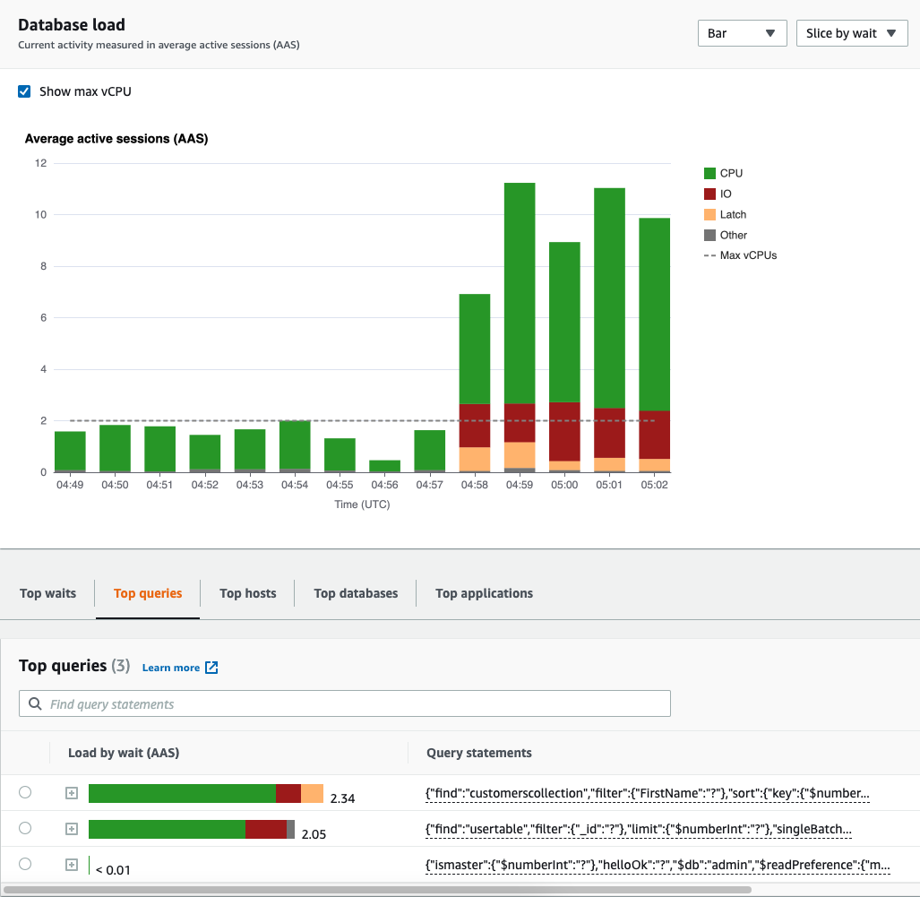 Database load chart showing CPU usage spike and top queries with their load impact.