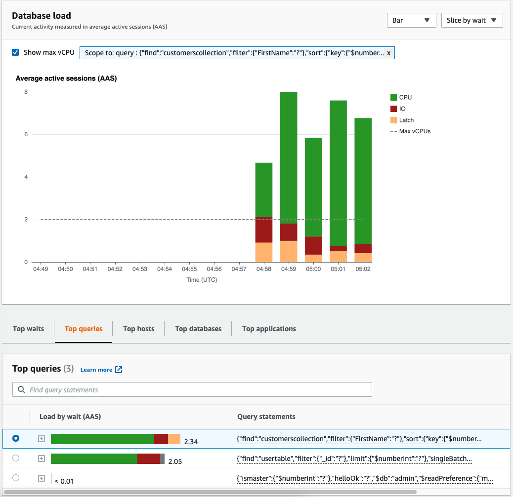 Database load graph showing CPU, IO, and latency metrics with top queries listed below.