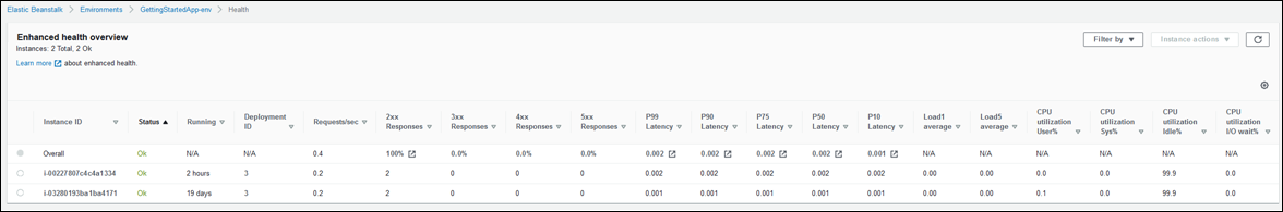 Page Health (Santé) de l'environnement pour un environnement Linux