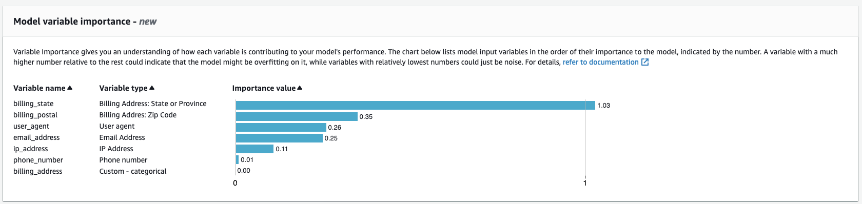 Modèle de tableau d'importance des variables.