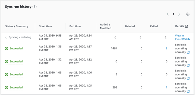 La console Amazon Kendra affichant l'historique des synchronisations pour une source de données.