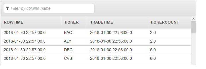 Capture d'écran de la console montrant une partie des résultats.