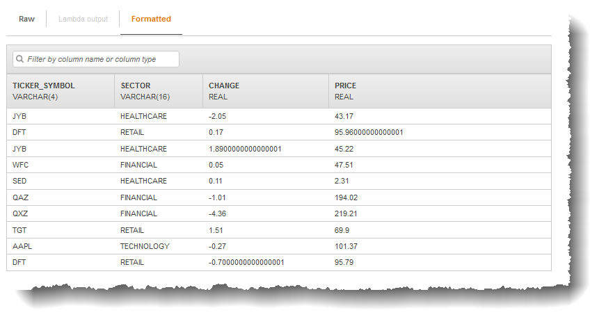 Tableau Formatted stream sample indiquant les symboles boursiers, les secteurs et les prix.