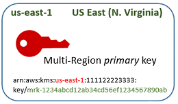 Multi-Region primary key icon with red key symbol and sample key ID format.