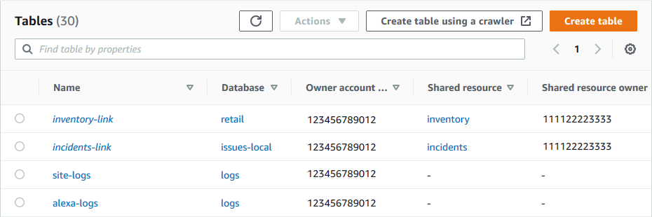 La page Tables affiche deux liens vers des ressources. Le nom du lien de ressource est affiché sous la colonne Nom, le nom de la table partagée est affiché sous la colonne Ressource partagée et le compte qui a partagé la table est affiché sous la colonne Propriétaire de la ressource partagée.